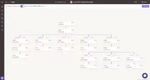 Lead Action Change Automation